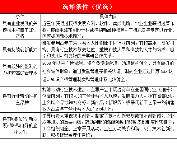 国家级创新型（试点）企业